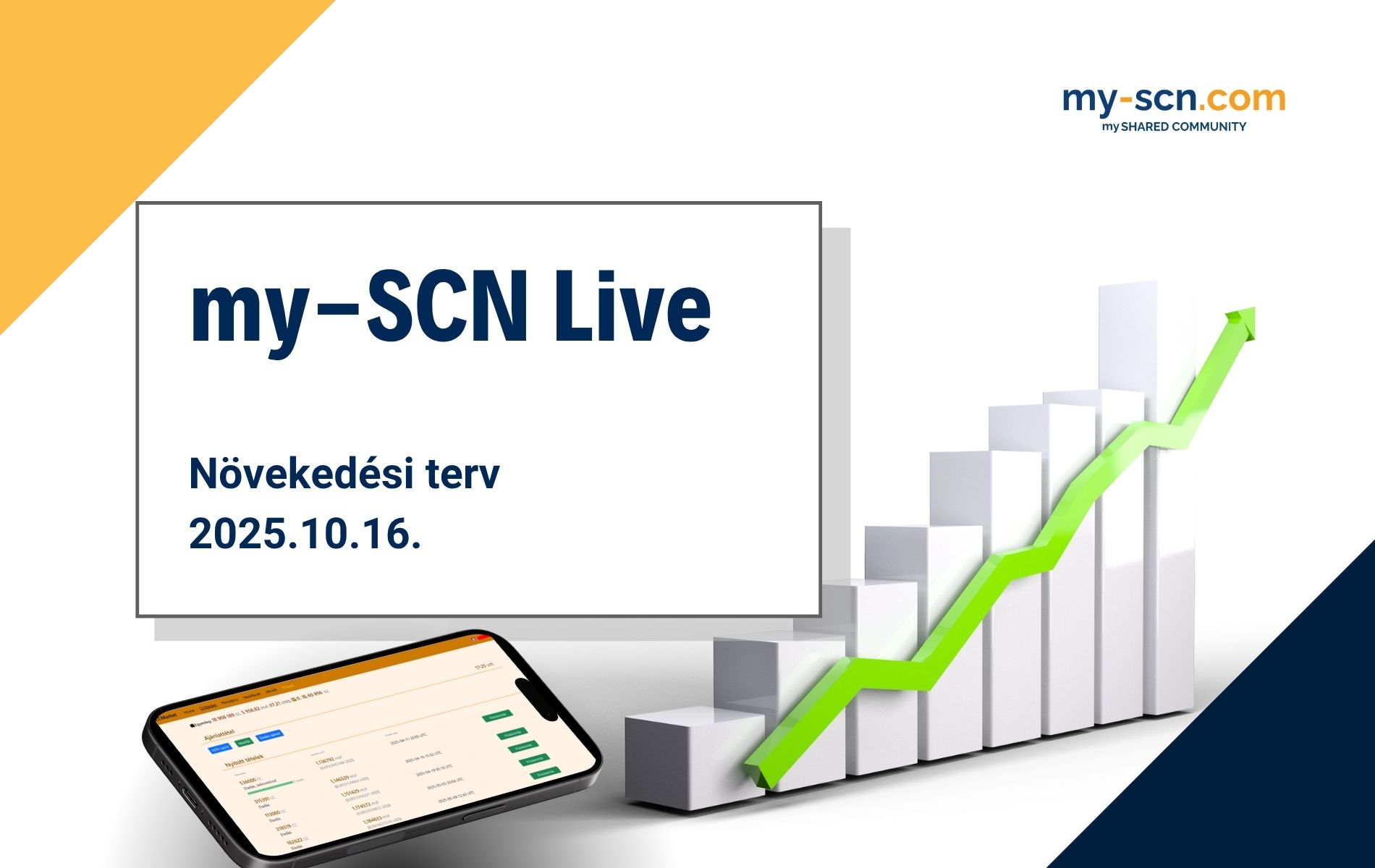 My-SCN Növekedési terv