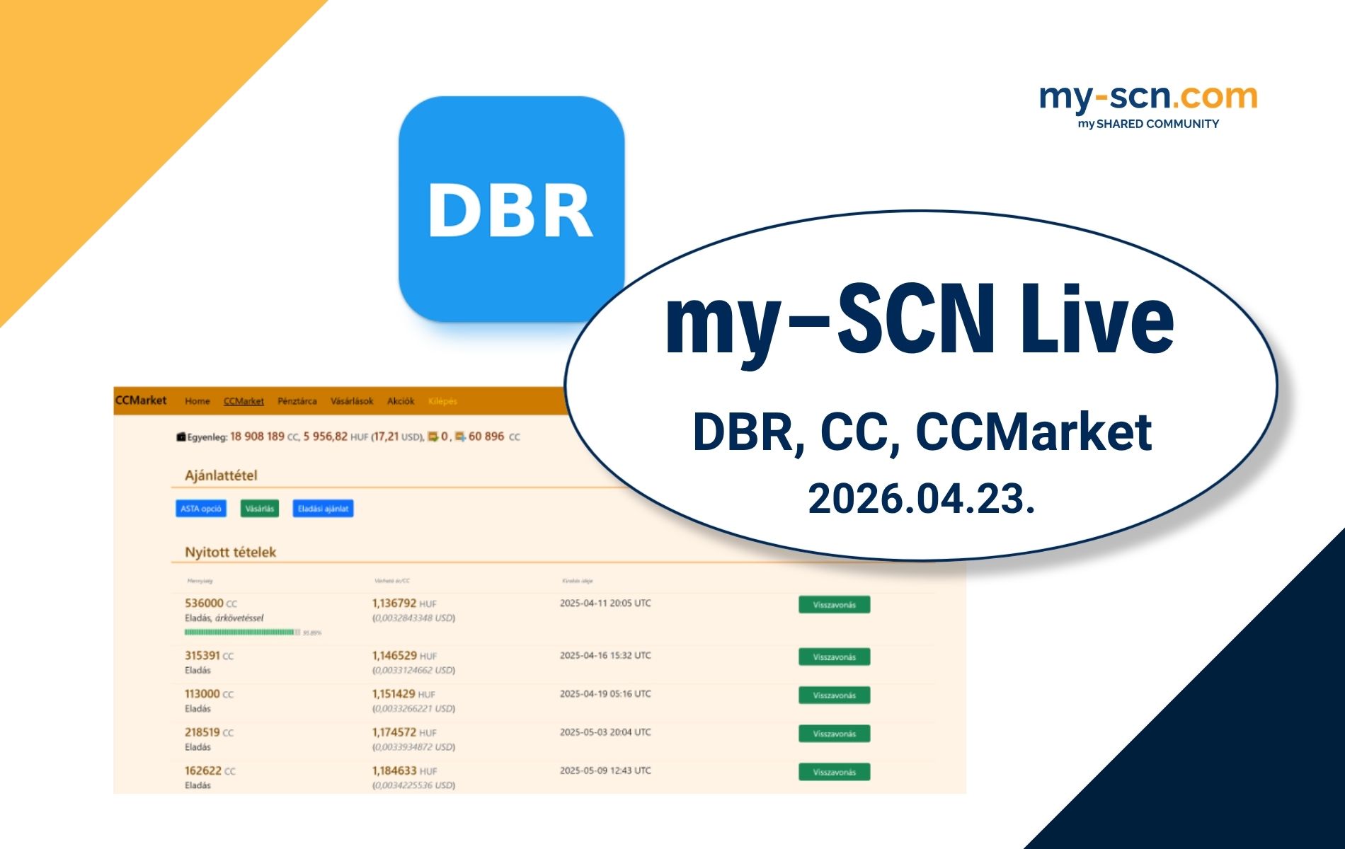 SCN Live- DBR, CC, CCMarket - 20260423
