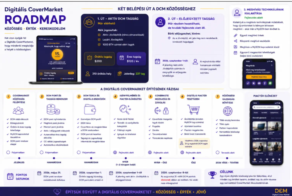 Rodmap