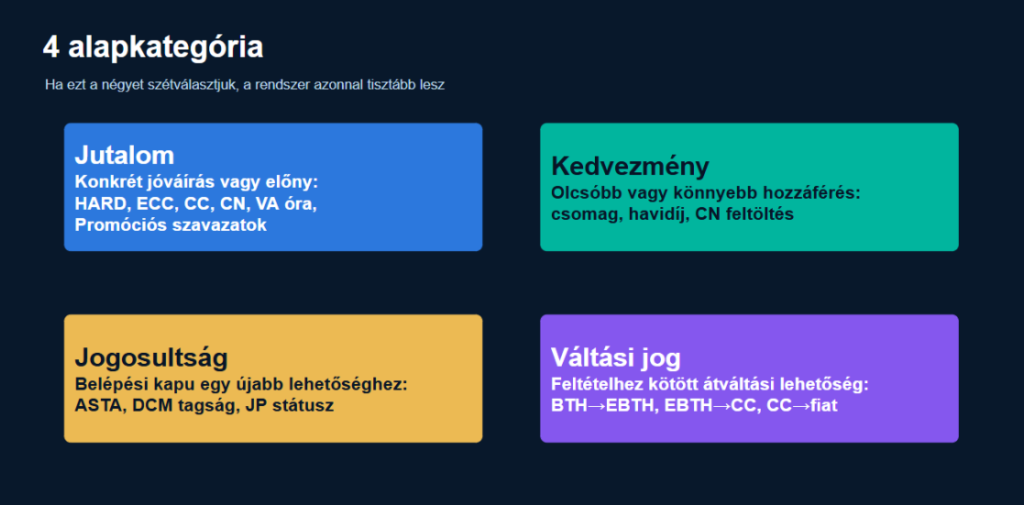 Jutalmazási rendszer