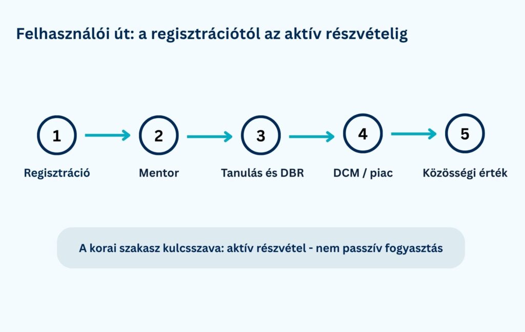 Felhasználói út