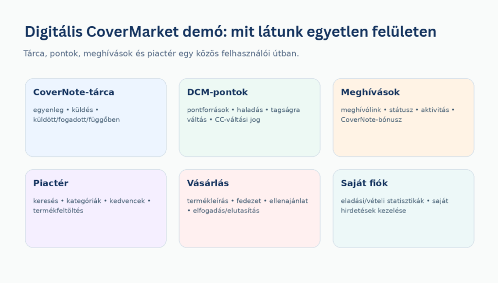 Digitális CoverMarket demó - 2026 szeptember